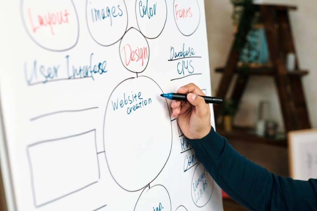 planning for digital marketing services